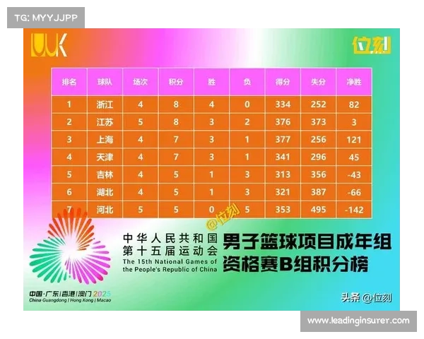 吉林篮球节目表