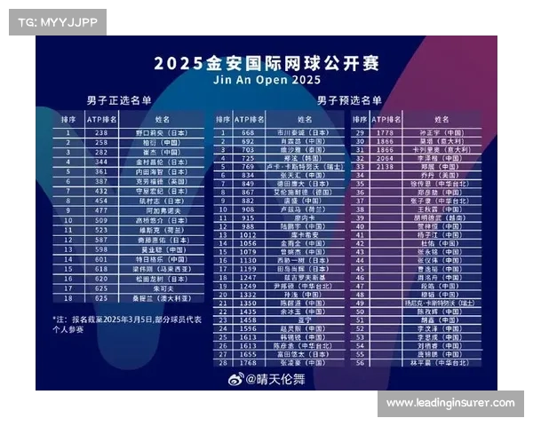 网球赛事级别一览表